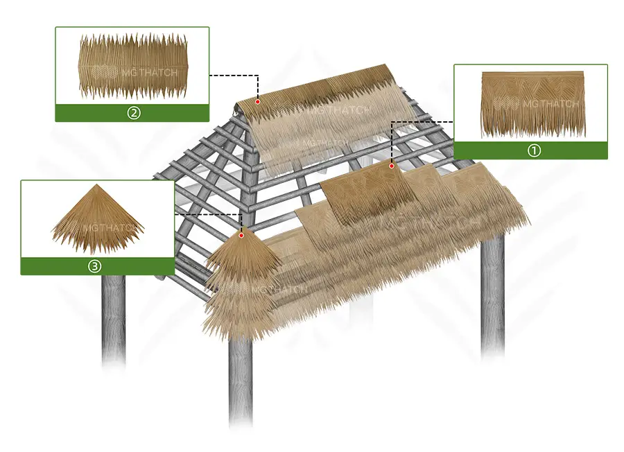 Roof thatch installation location diagram