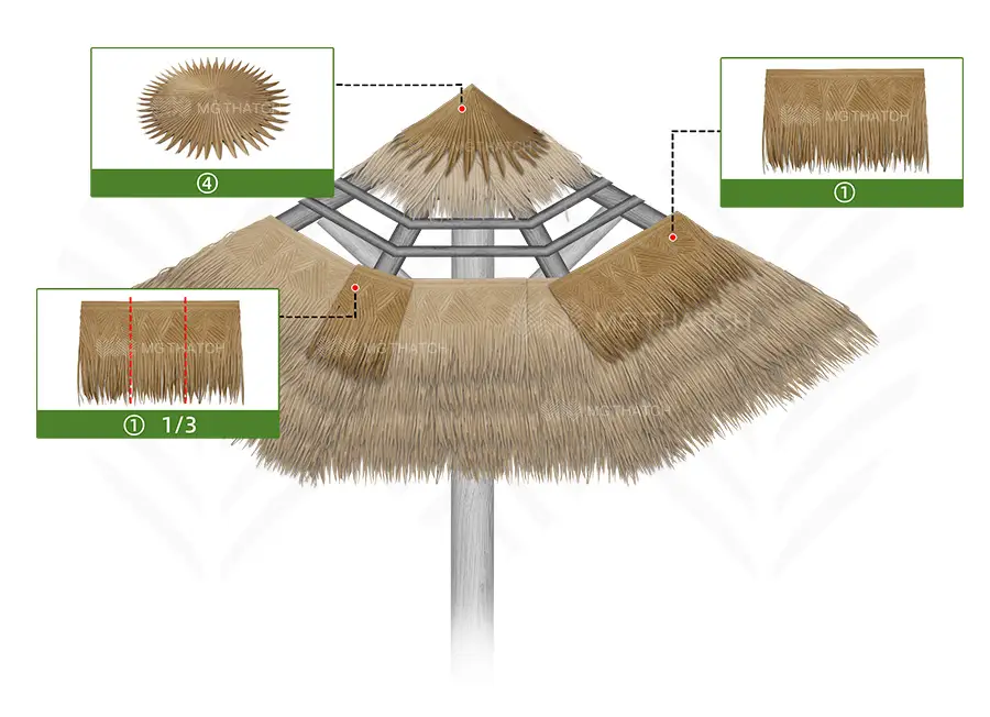 Umbrella-shaped thatch installation location diagram